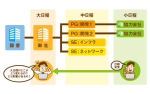 進捗管理の課題