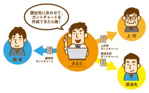 進捗管理の課題