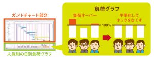 進捗管理の課題