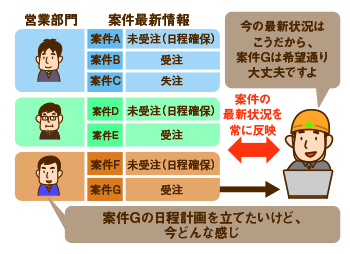 SynViz S2画面イメージ