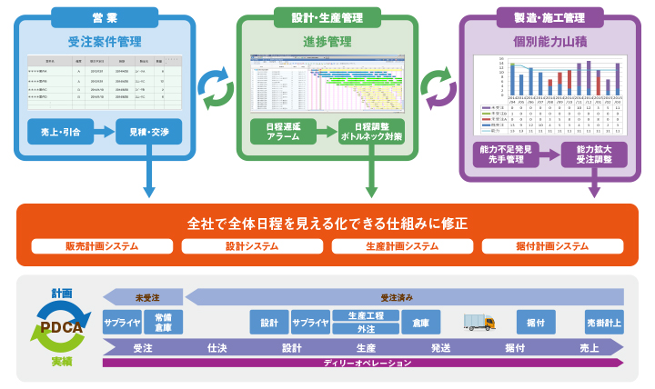 SynViz S2画面イメージ