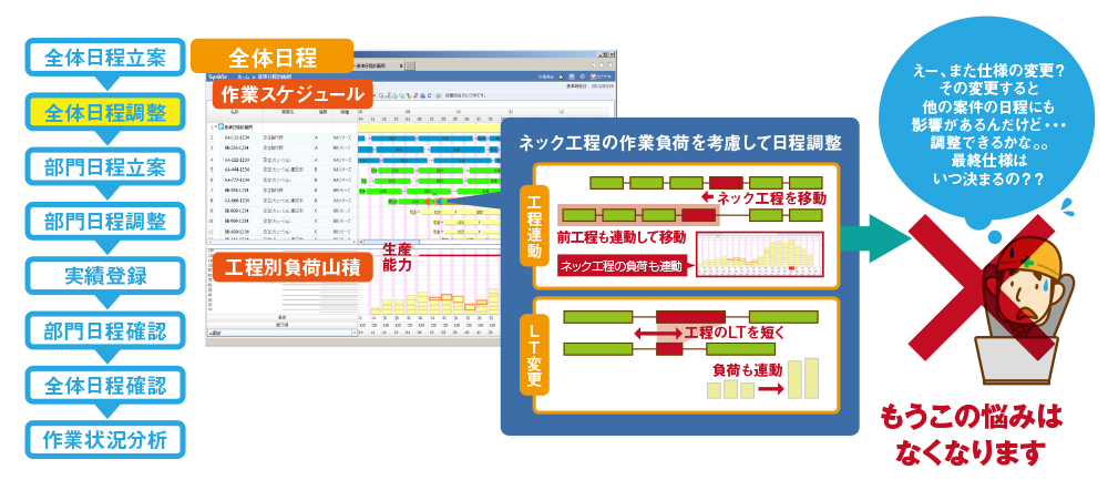 SynViz S2画面イメージ