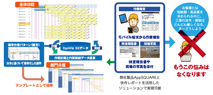 「テンプレート・雛形化」して活用