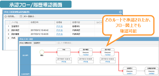 状況をすぐに把握