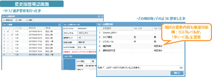 いつ、だれが、どこを、どう変更したか？