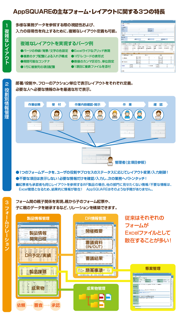 AppSQUAREの主なフォーム・レイアウトに関する３つの特長